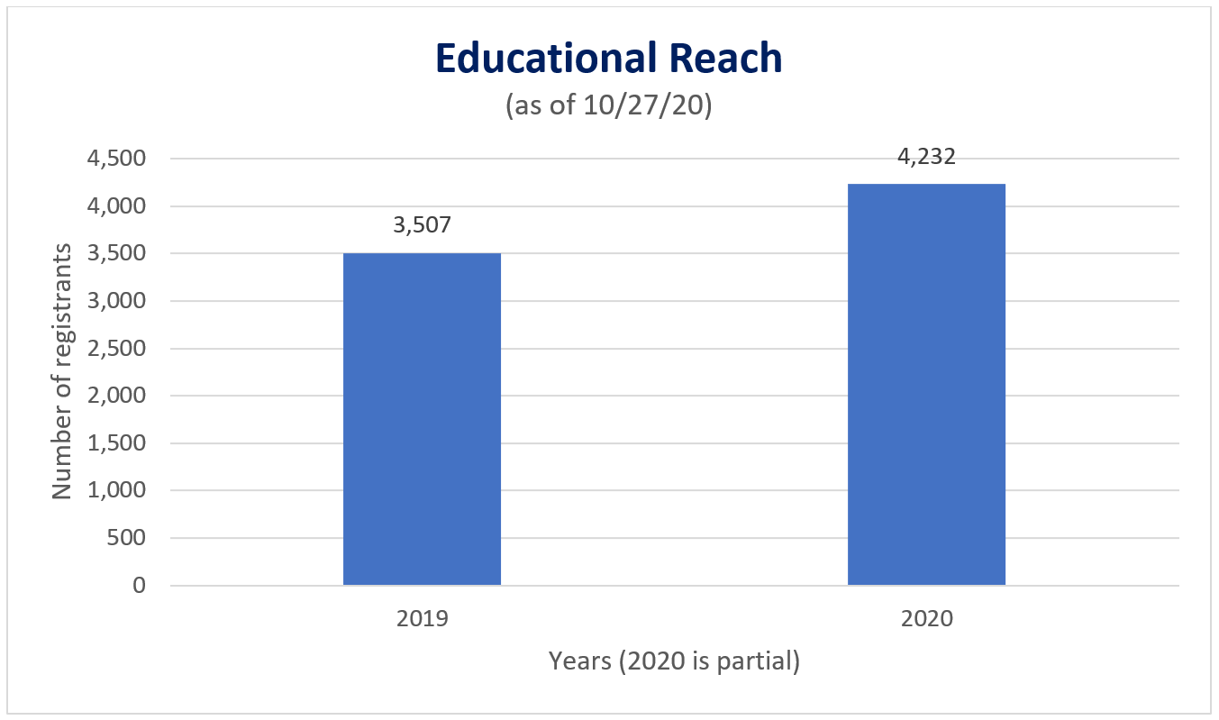 Educational Reach