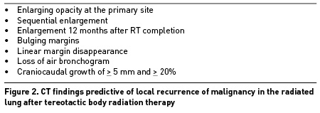 PBLD_Lung_Figure 2