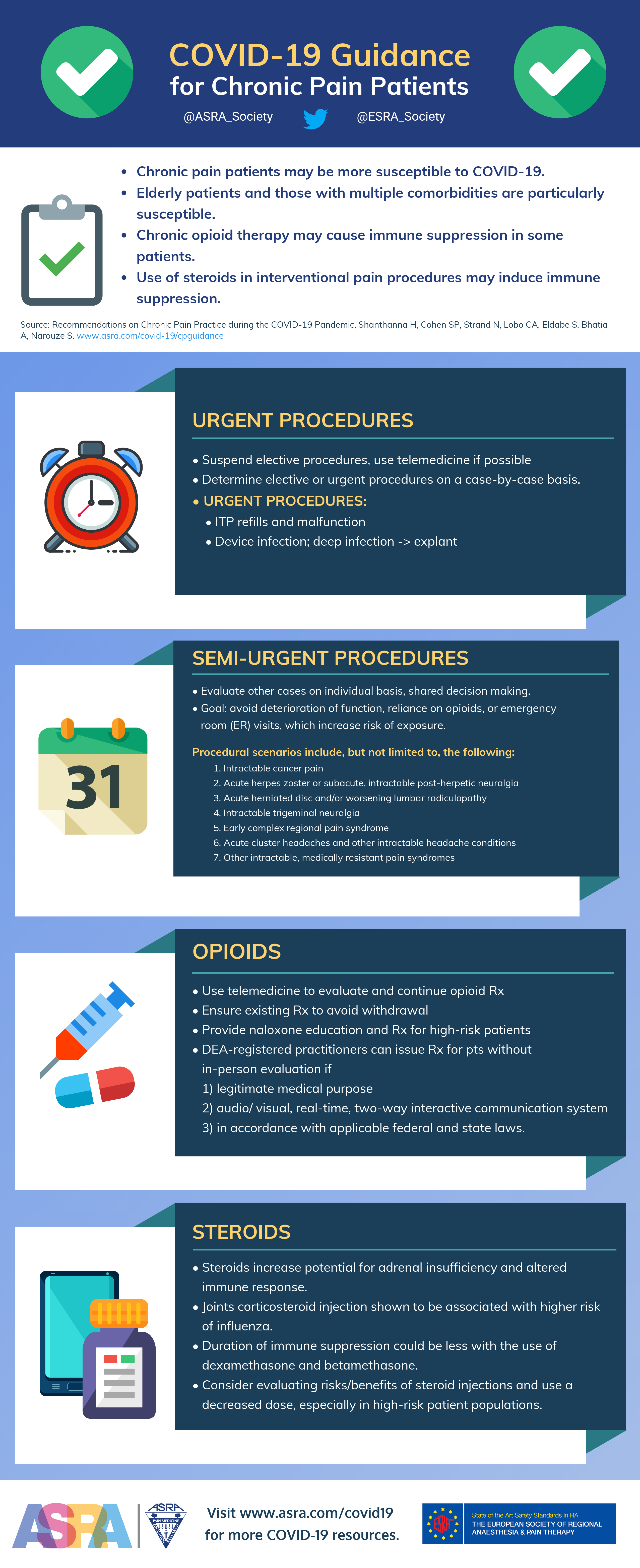 COVID-19 Guidance for Chronic Pain Patients