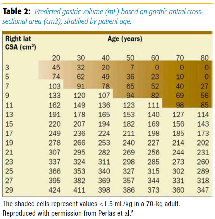 Table 2. Predicted gas volume