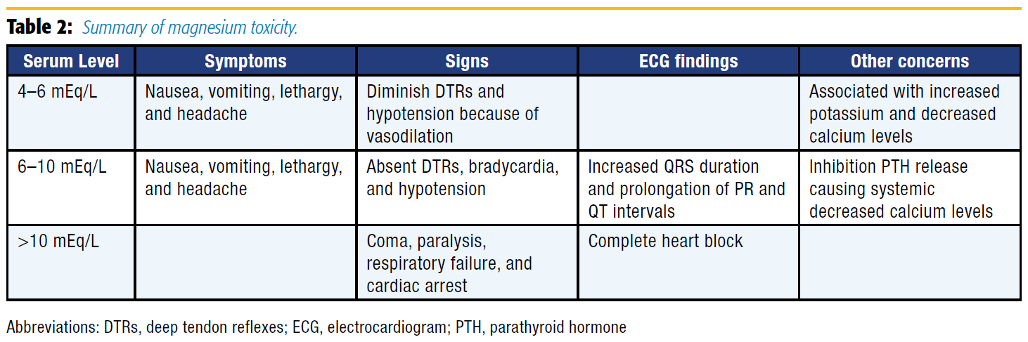 Table 2. Summary of magnesium toxicity