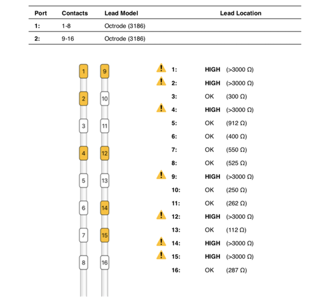 High impedances as seen on device analysis at 24 months post-implantation