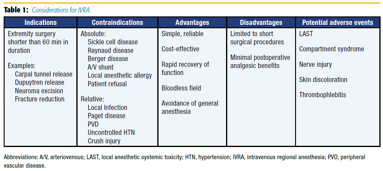 Table 1. Considerations for IVRA