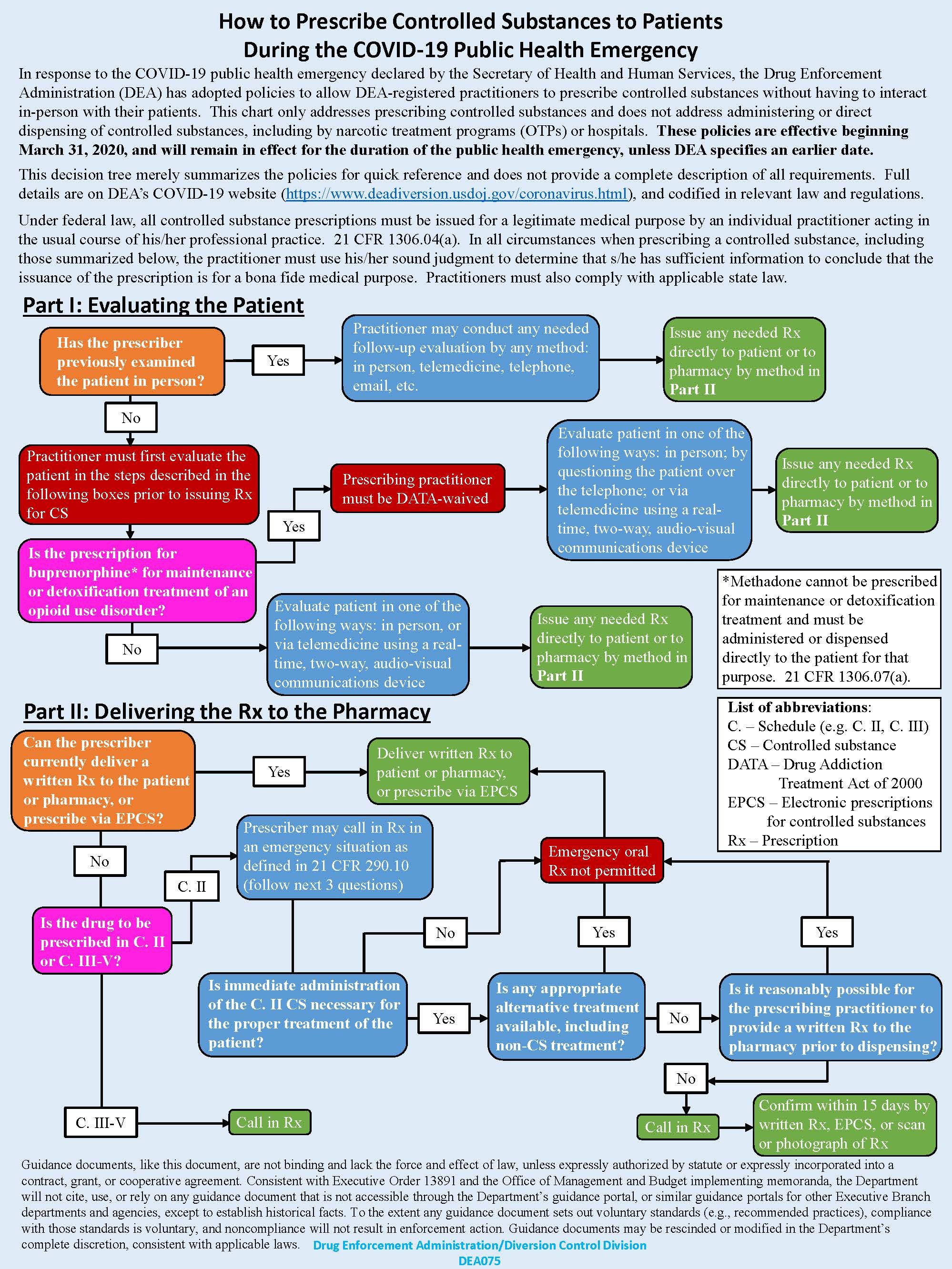 8_DEA_Figure 1_Decision Tree