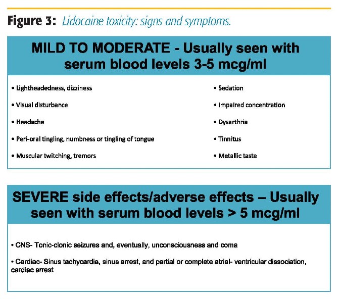 Lidocaine infusion therapy for chronic pain :: The Pain Team