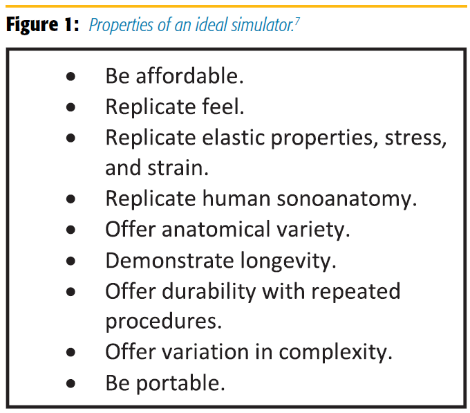 Figure 1 properties of an ideal simulator