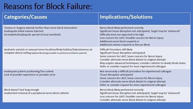 Horazeck fig 1 rescue blocks