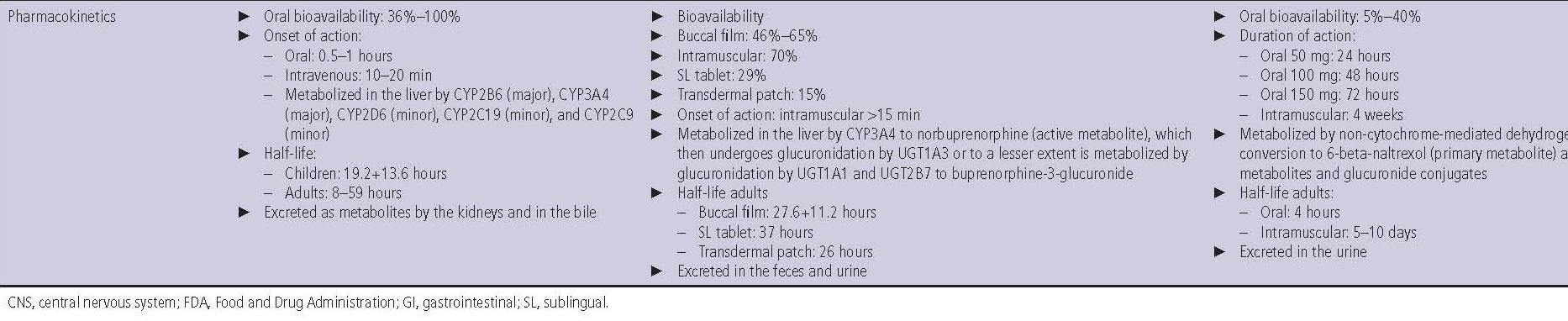 Table 1 Opioid use disorder medications part 2