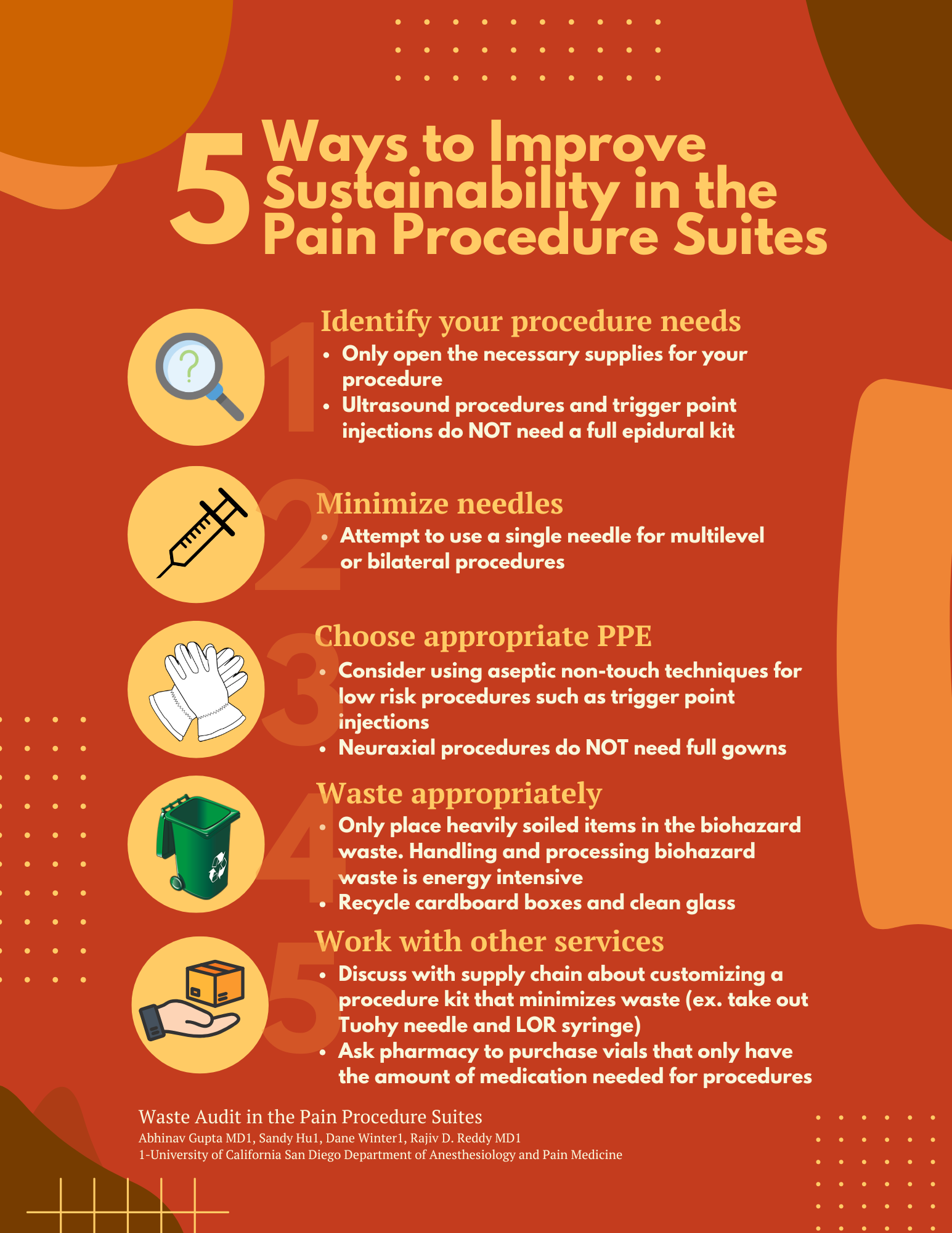 Infographic: 5 Ways to Improve Sustainability in the Pain Procedure Suites